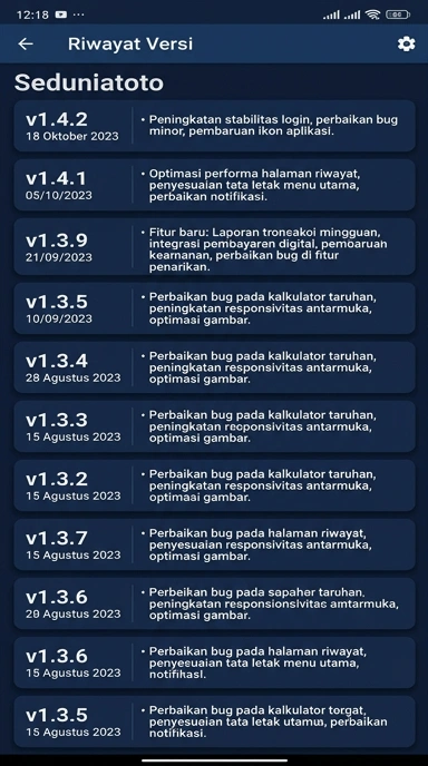 Riwayat Versi seduniatoto untuk Pengguna Android